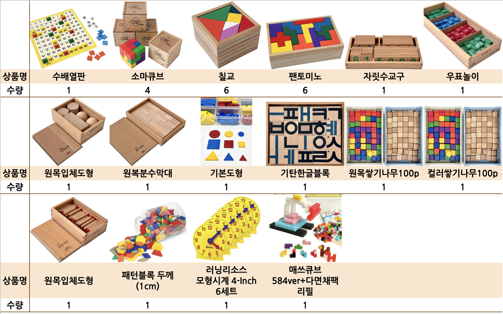 기탄 교구